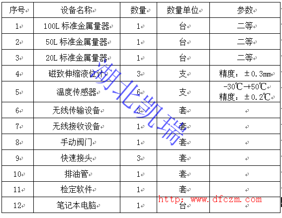 加油機自動檢定裝置清單