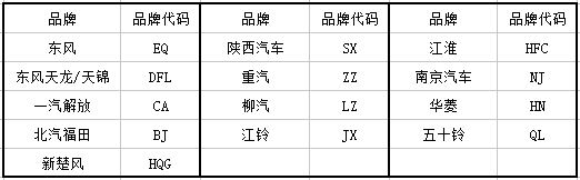 底盤企業(yè)代號